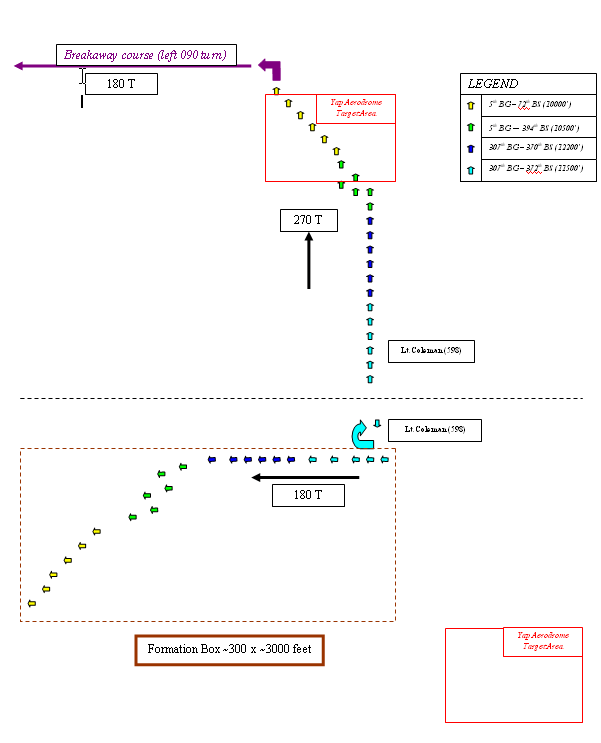 Mission Formation Map